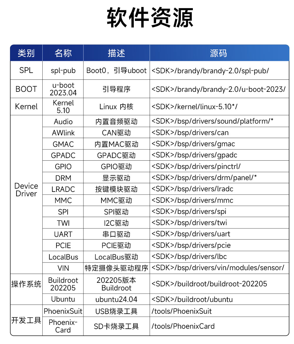 ECB33-PGB2N4E32-I 全志T536单板机 (9)