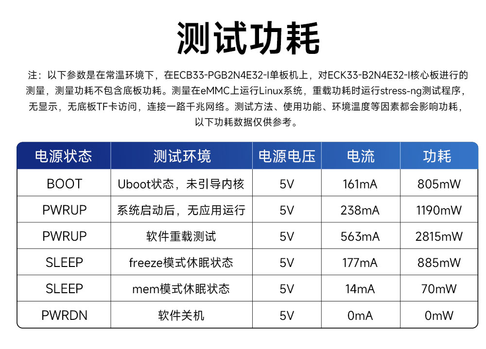 ECB33-PGB2N4E32-I 全志T536单板机 (10)