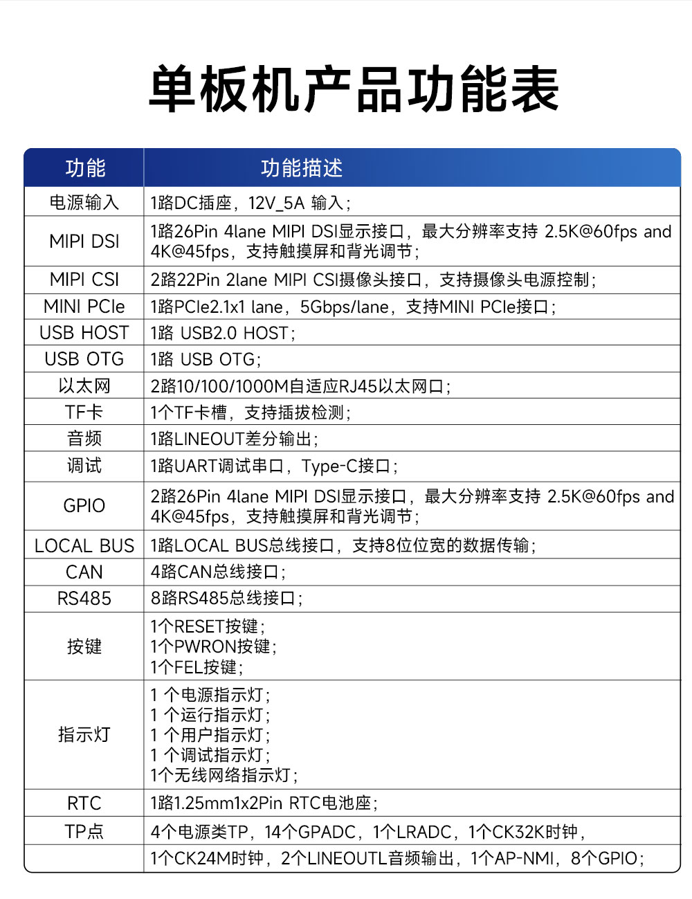 ECB33-PGB2N4E32-I 全志T536单板机 (8)