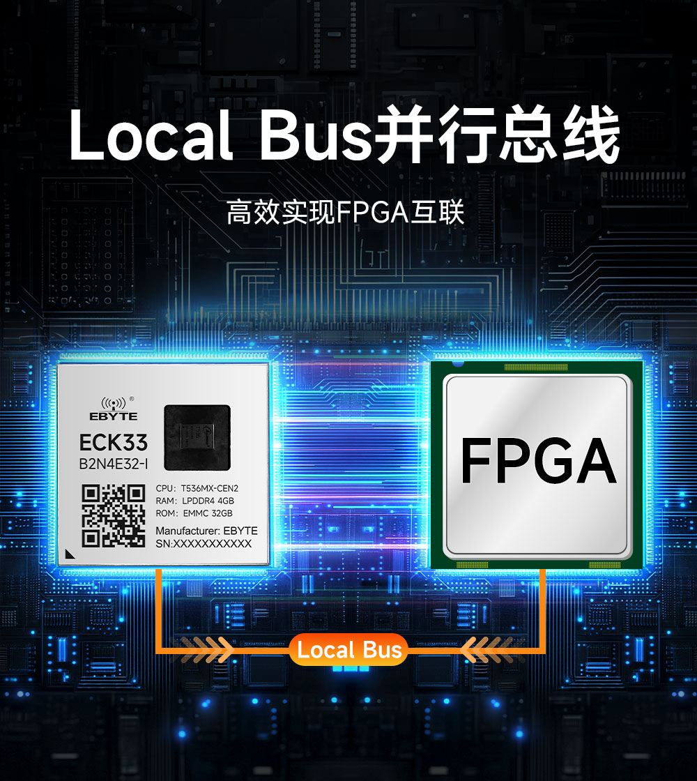 ECK33-B2N4E32-I 工业级核心板 (8) ECK33-B2N4E32-I 工业级核心板 (8)