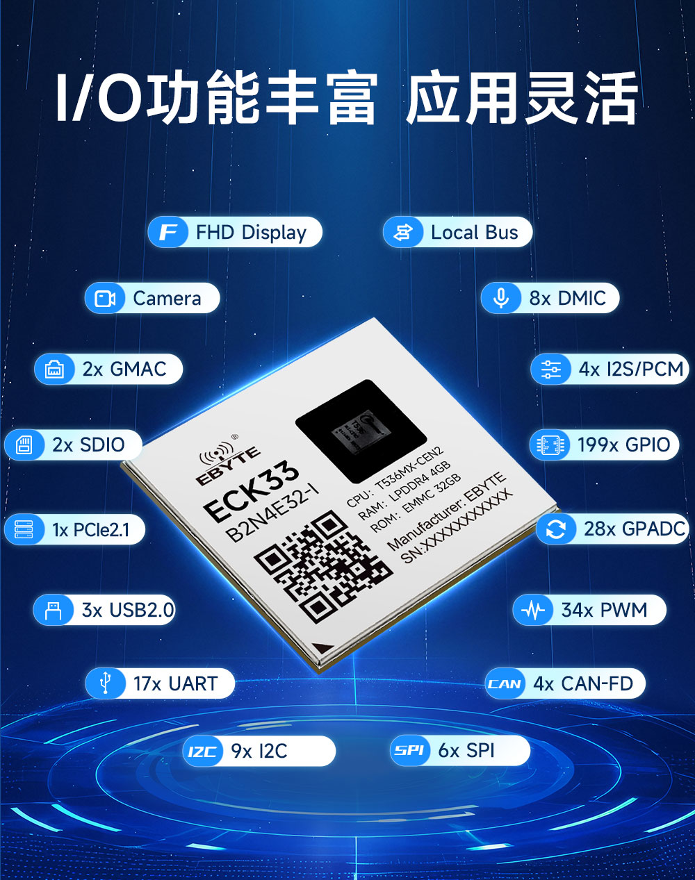 ECK33-B2N4E32-I 工业级核心板 (3) ECK33-B2N4E32-I 工业级核心板 (3)