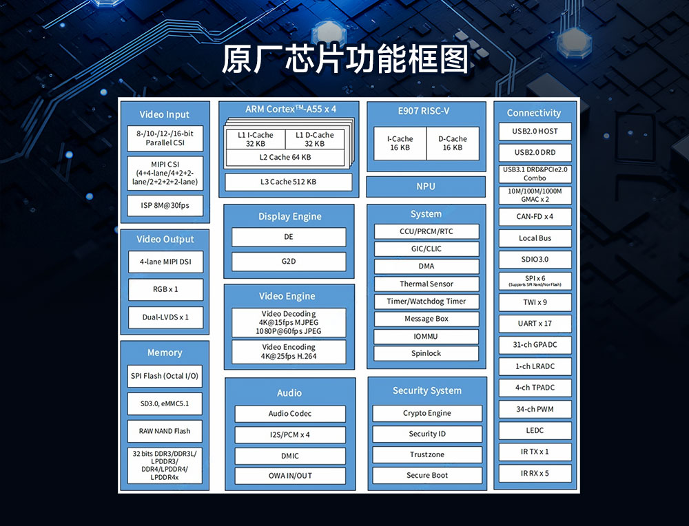 ECK33-B2N4E32-I 工业级核心板 (6) ECK33-B2N4E32-I 工业级核心板 (6)