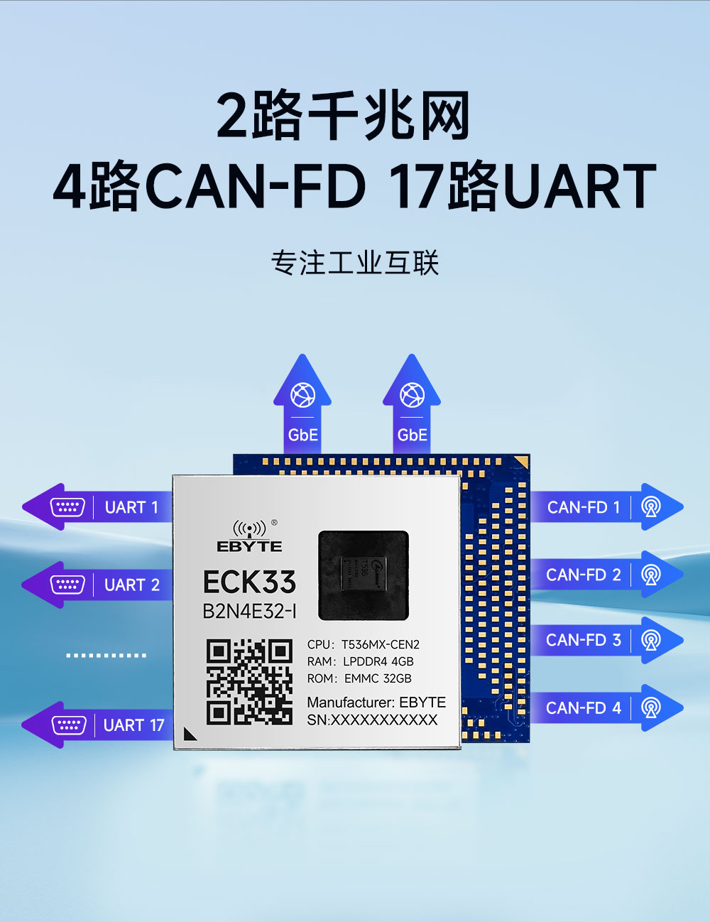 ECK33-B2N4E32-I 工业级核心板 (7) ECK33-B2N4E32-I 工业级核心板 (7)