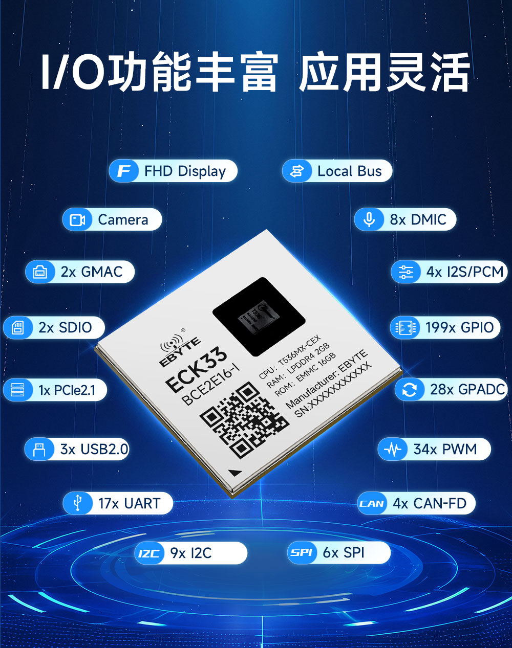 ECK33-BCE2E16-I 工业级核心板 (3) ECK33-BCE2E16-I 工业级核心板 (3)