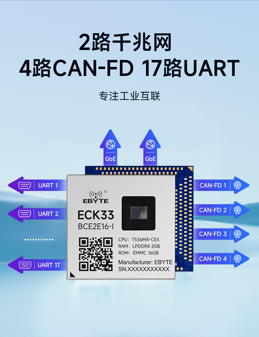 ECK33-BCE2E16-I 工业级核心板 (7) ECK33-BCE2E16-I 工业级核心板 (7)