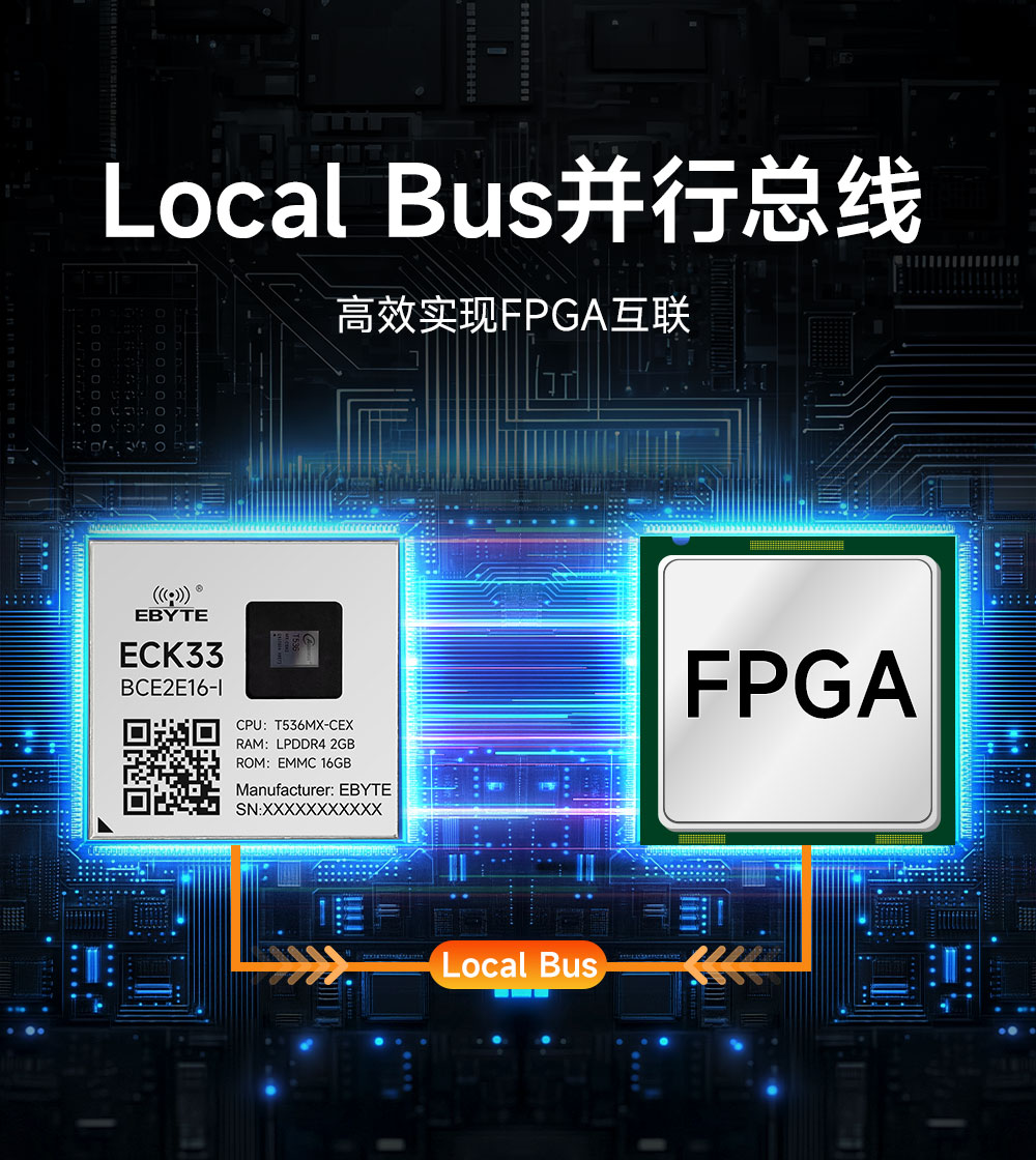 ECK33-BCE2E16-I 工业级核心板 (8) ECK33-BCE2E16-I 工业级核心板 (8)