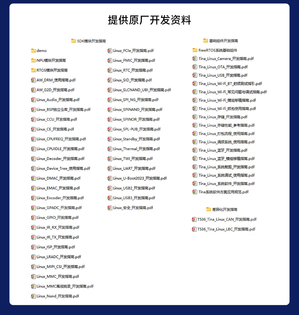 ECK33-BCE2E16-I 工业级核心板 (16) ECK33-BCE2E16-I 工业级核心板 (16)