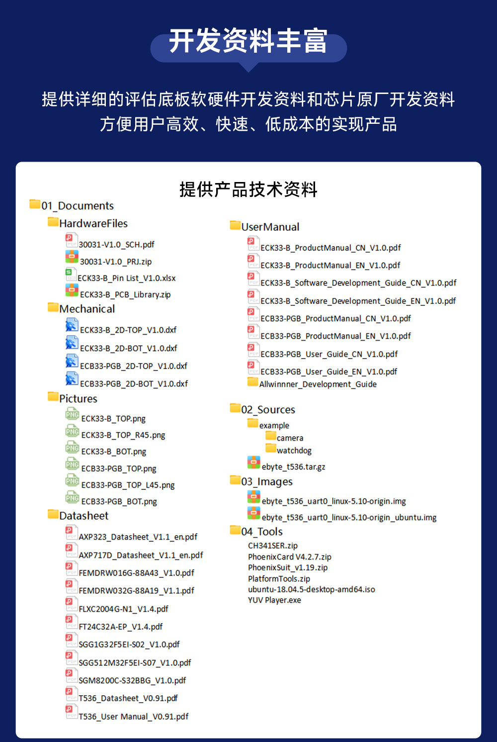 ECK33-BCE2E16-I 工业级核心板 (15) ECK33-BCE2E16-I 工业级核心板 (15)