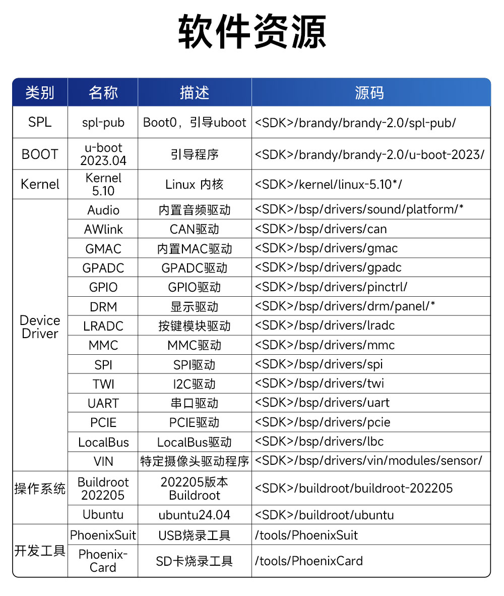 ECK33-BCE2E16-I 工业级核心板 (20) ECK33-BCE2E16-I 工业级核心板 (20)