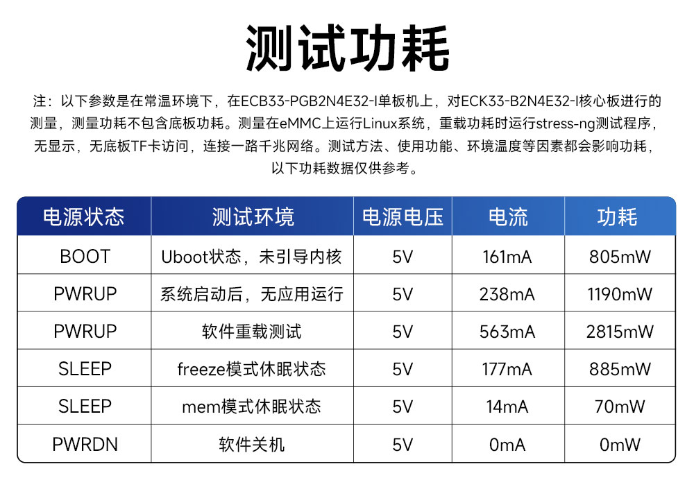 ECK33-BCE2E16-I 工业级核心板 (21) ECK33-BCE2E16-I 工业级核心板 (21)