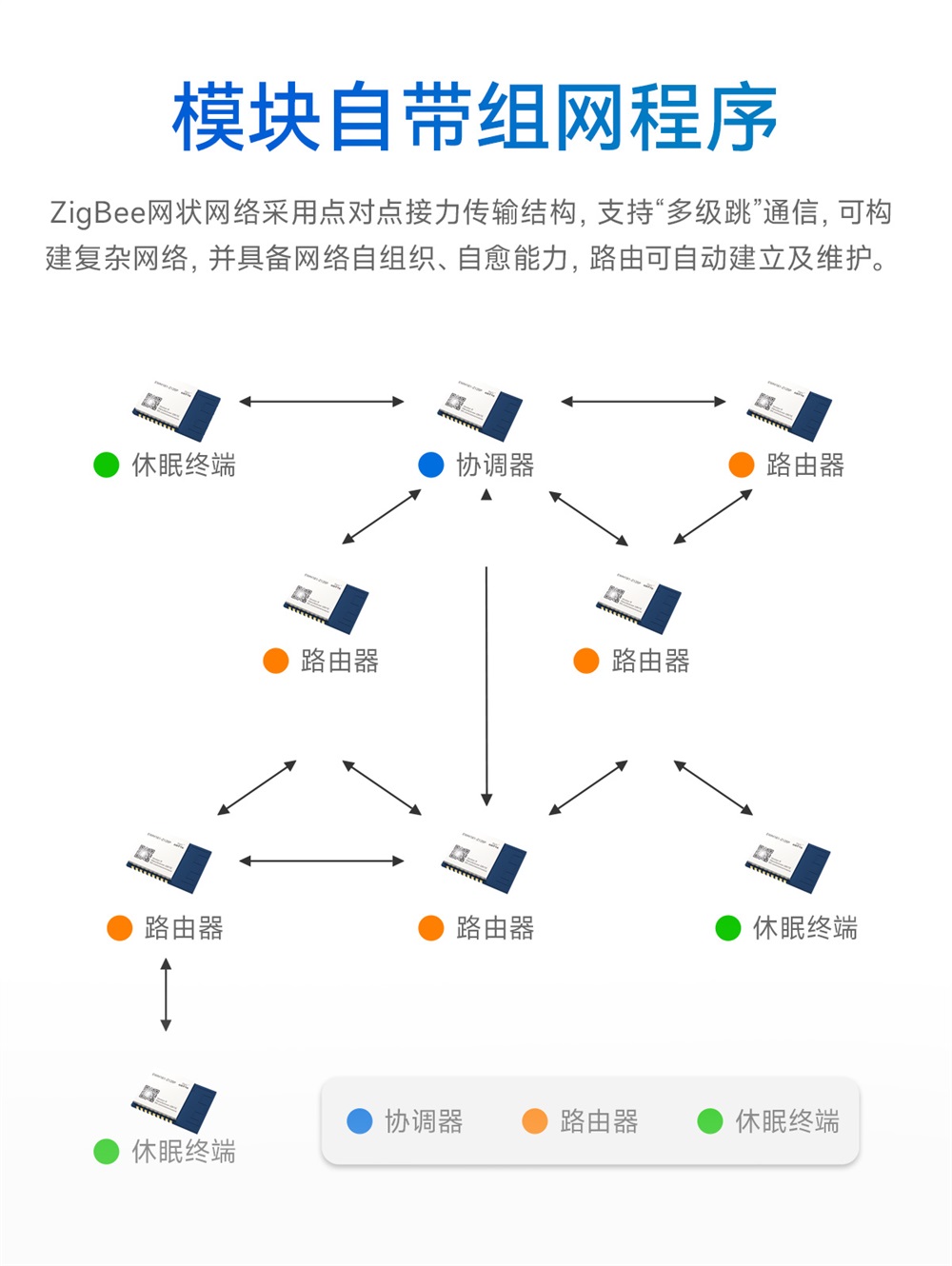 EWM181-Z04SP(R)-简易型zigbee3.0模组_04