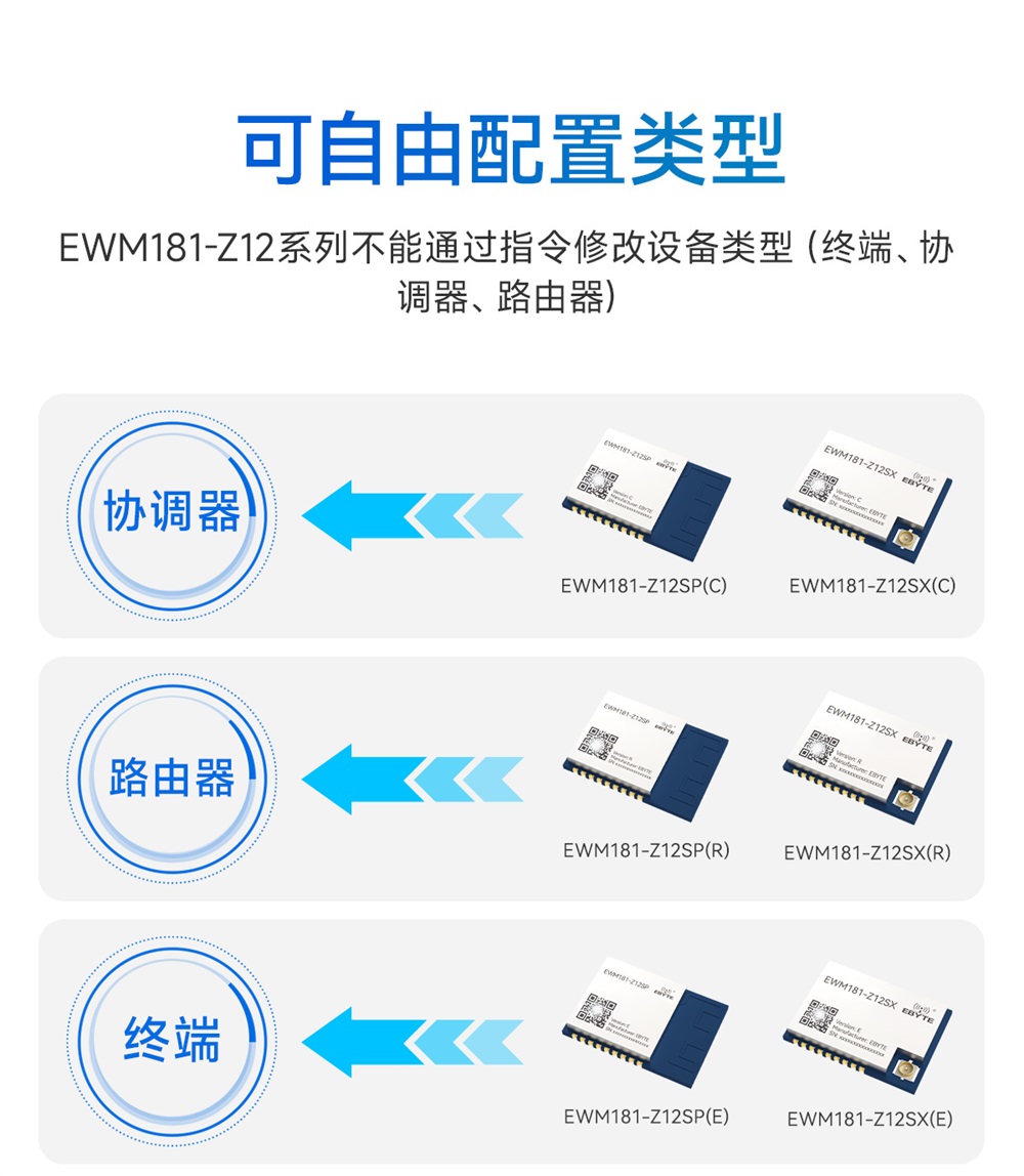 EWM181-Z04SP(E)-简易型zigbee3.0模组_06