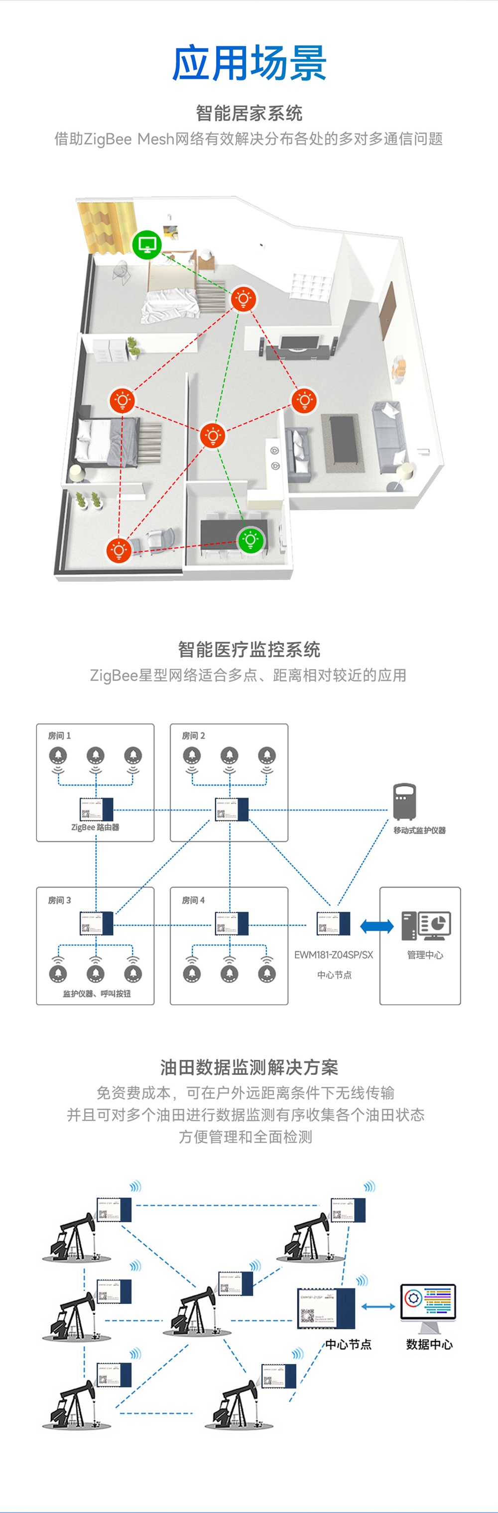 EWM181-Z04SP(E)-简易型zigbee3.0模组_11