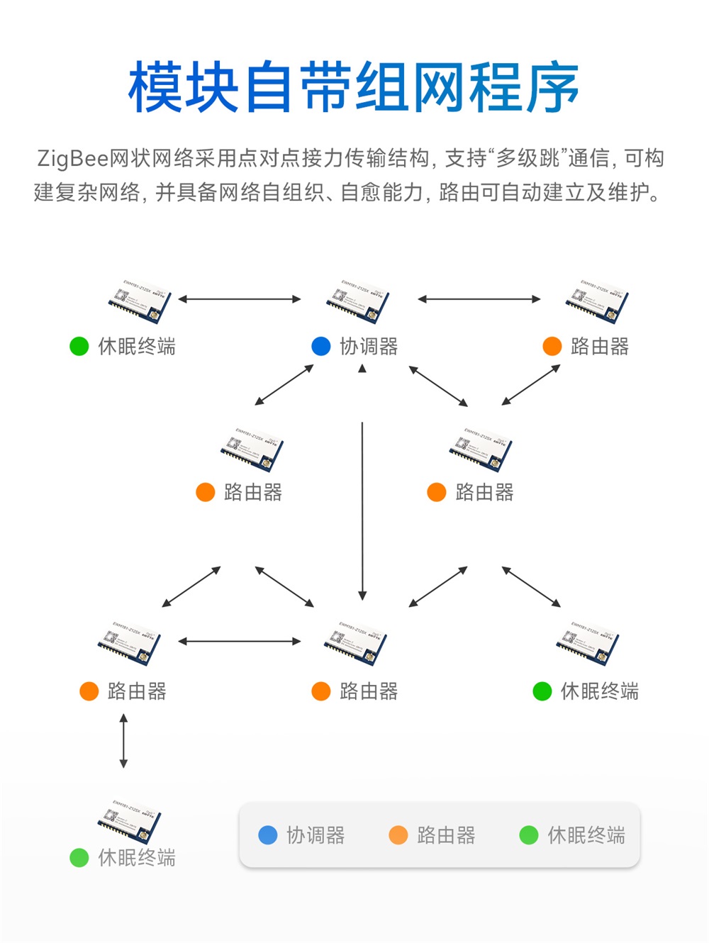 EWM181-Z04SX(C)-简易型zigbee3.0模组_04