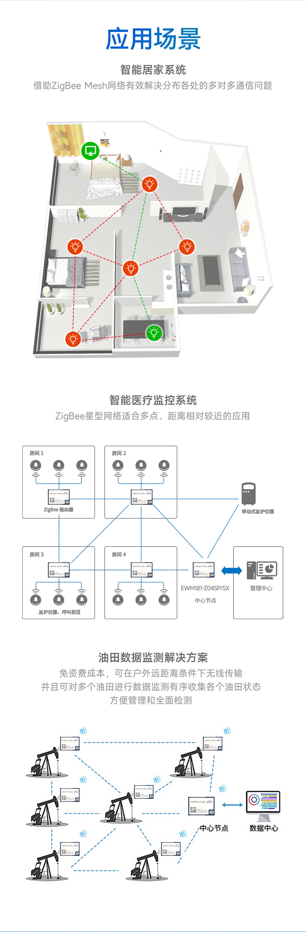 EWM181-Z04SX(C)-简易型zigbee3.0模组_11