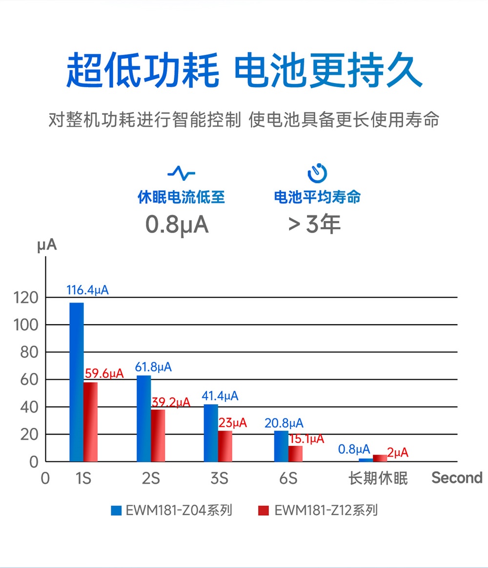 EWM181-Z04SX(E)-简易型zigbee3.0模组_09