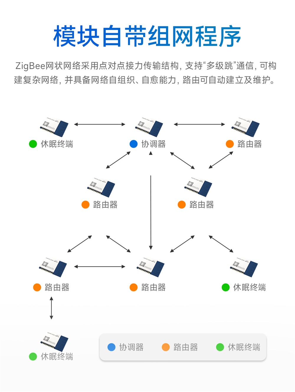 EWM181-Z20SP-简易型zigbee3.0模组_04