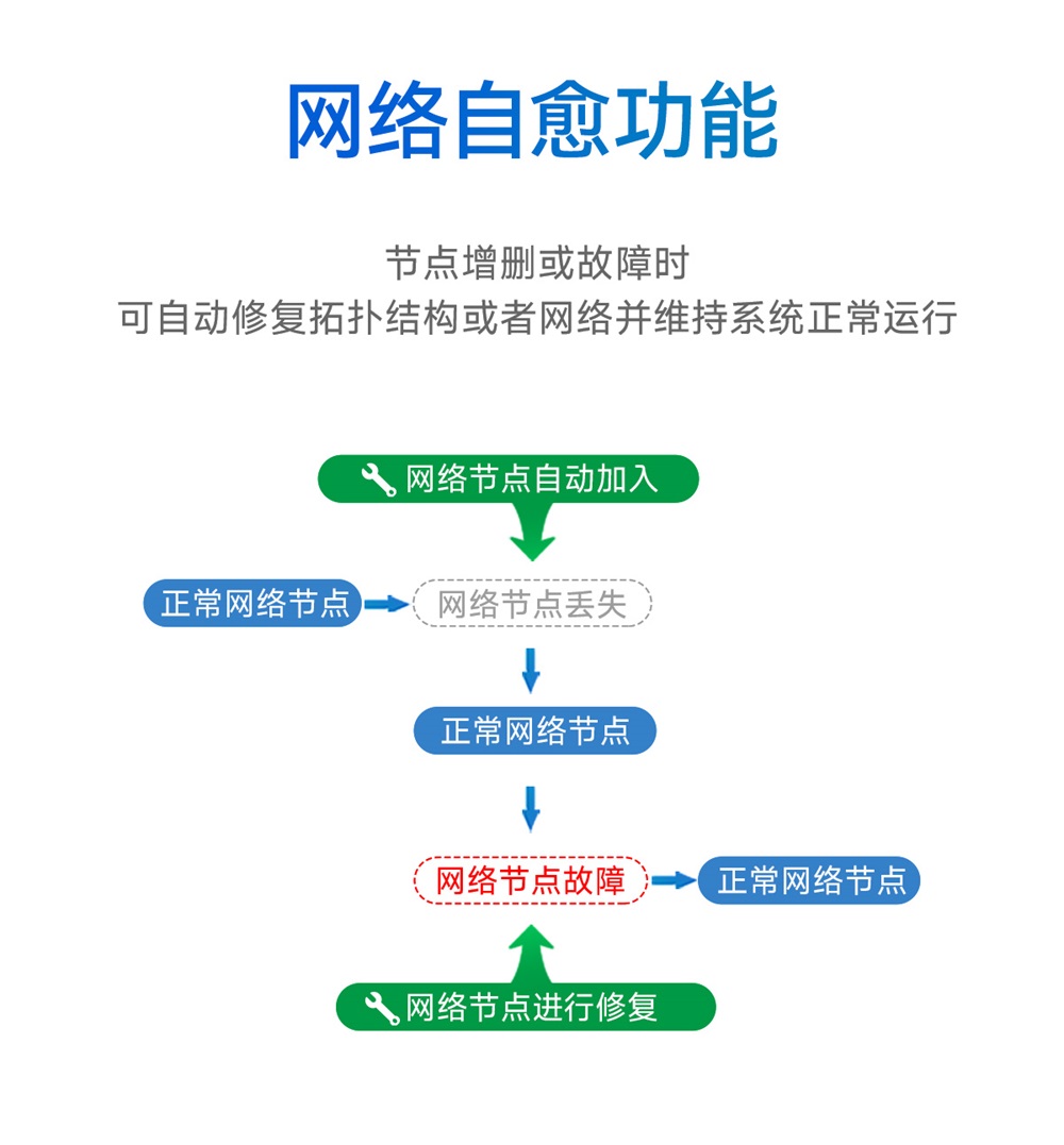 EWM181-Z20SP-简易型zigbee3.0模组_07