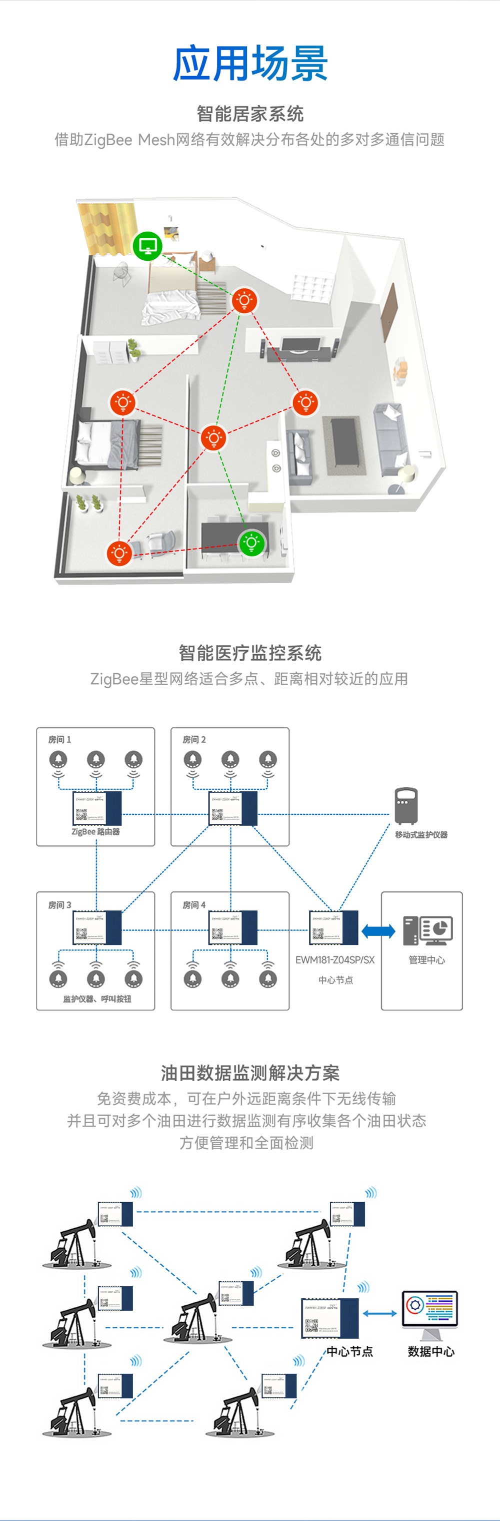 EWM181-Z20SP-简易型zigbee3.0模组_11