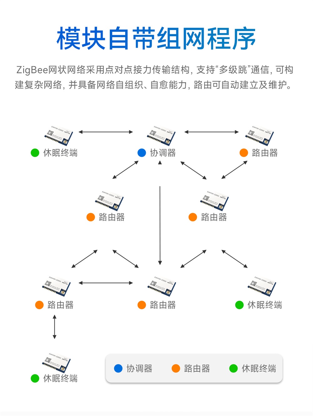 EWM181-Z20SX-简易型zigbee3.0模组_04