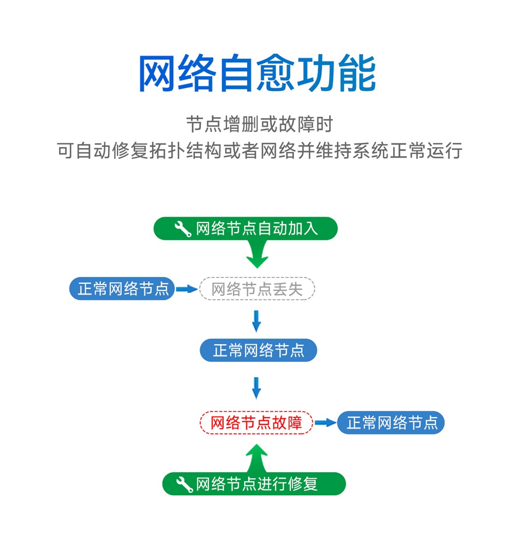 EWM181-Z20SX-简易型zigbee3.0模组_07