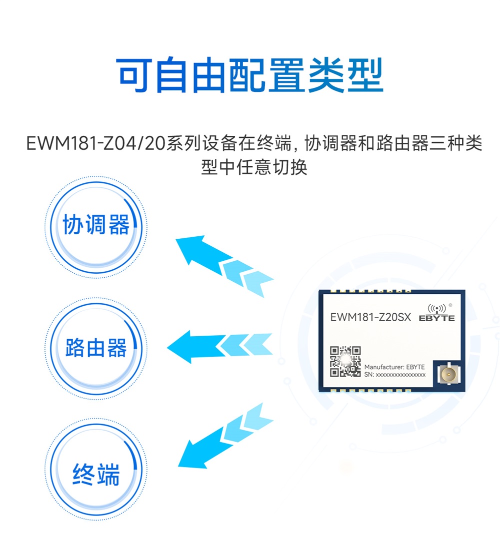 EWM181-Z20SX-简易型zigbee3.0模组_06