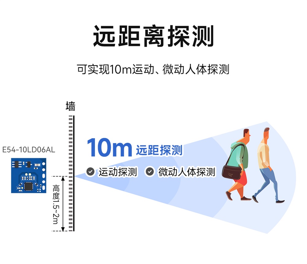 E54-10LD06AL 运动感知雷达模组 (3)