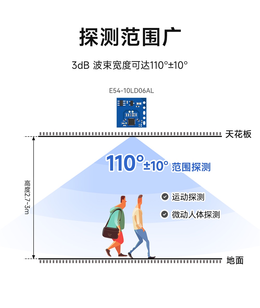 E54-10LD06AL 运动感知雷达模组 (4)