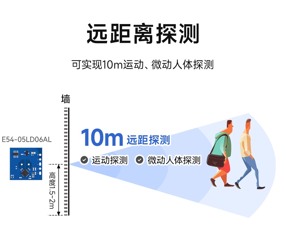 E54-05LD06AL 5.8G运动感知雷达模组 (3)