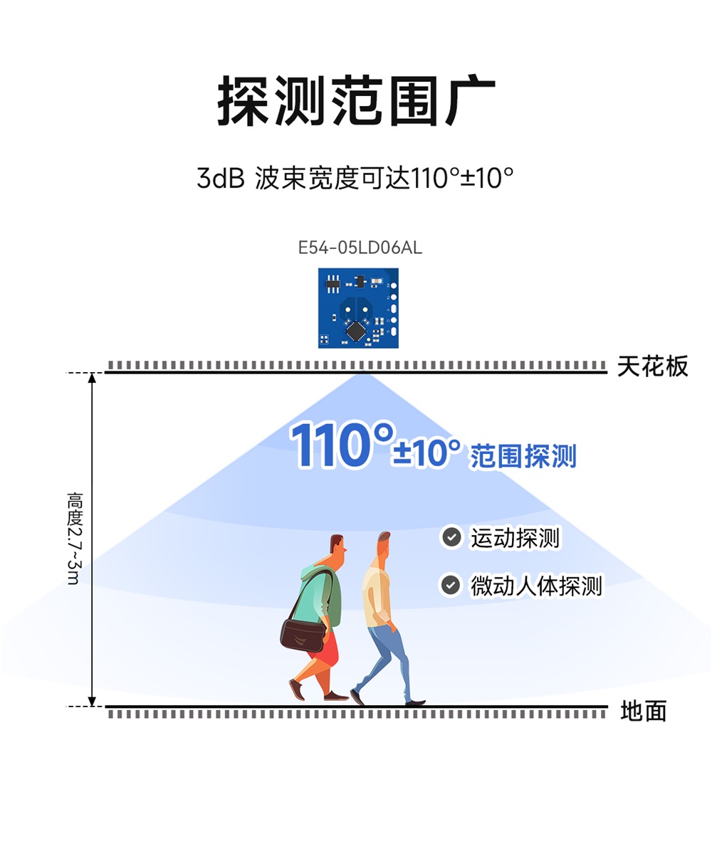 E54-05LD06AL 5.8G运动感知雷达模组 (4)