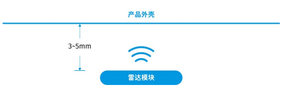 5 雷达模块安装应用指南 5 雷达模块安装应用指南