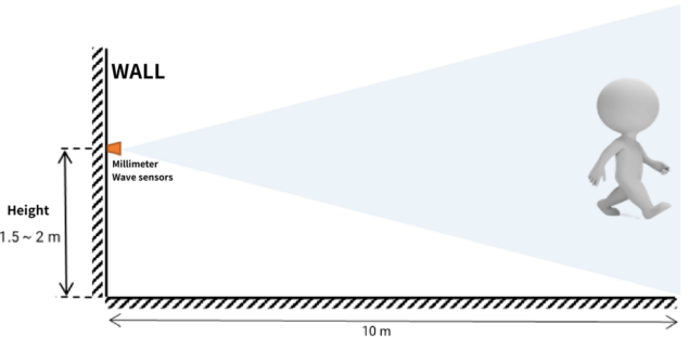 3 雷达模块安装应用指南