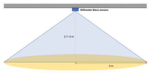 1 雷达模块安装应用指南