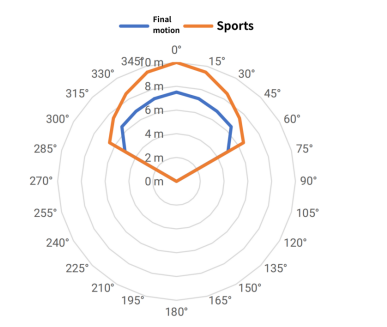 4 雷达模块安装应用指南