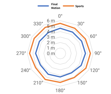 2 雷达模块安装应用指南