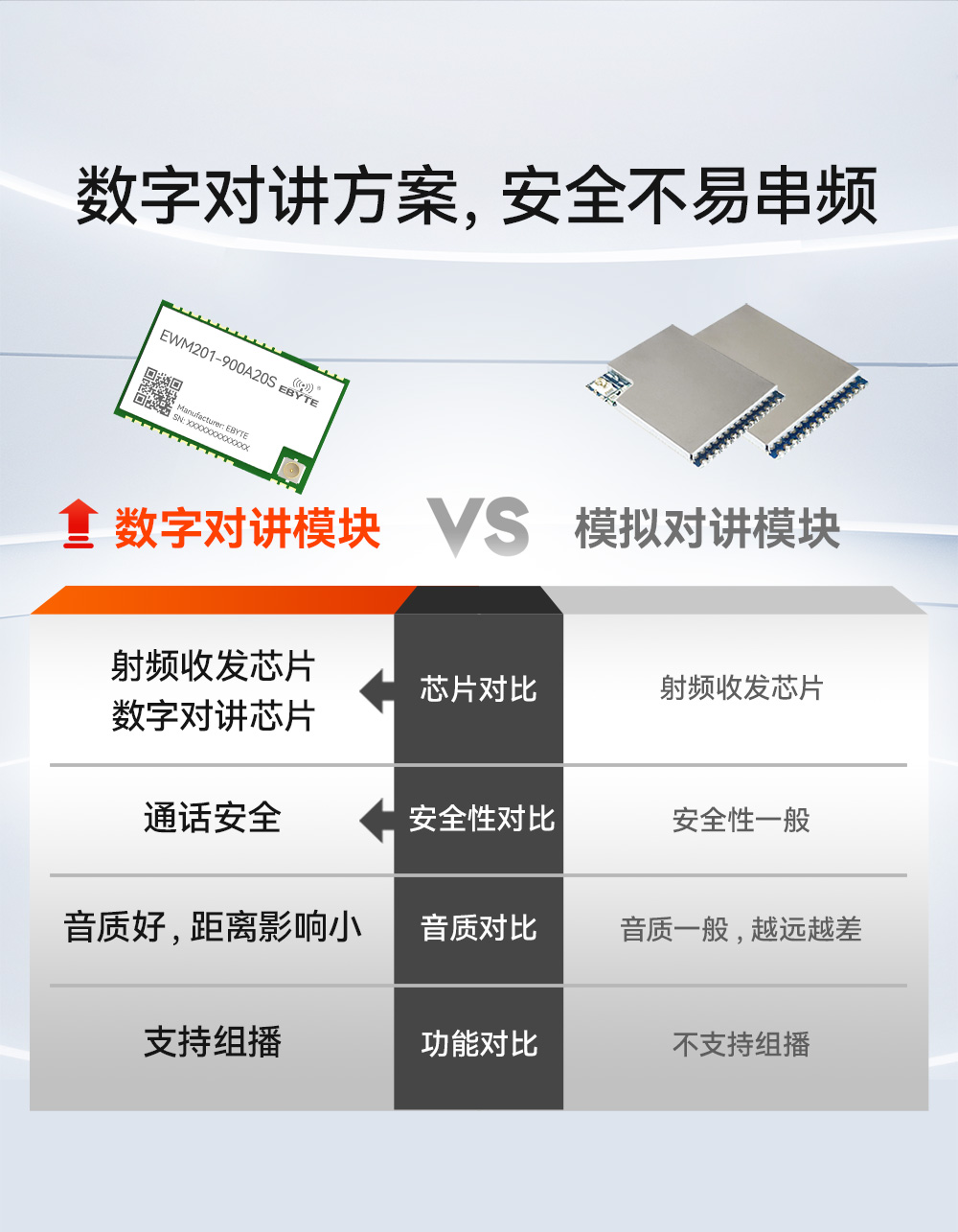 EWM201-900A20S 无线语音对讲模组 (4)