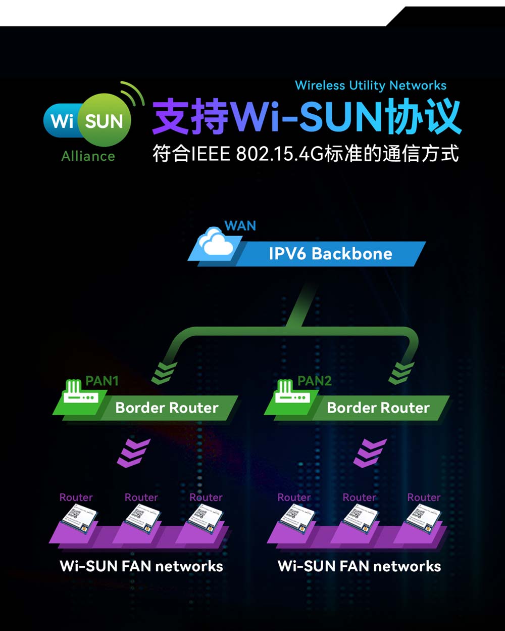 E51-470NW16S(BR) 物联网Wi-Sun无线模块 (3)