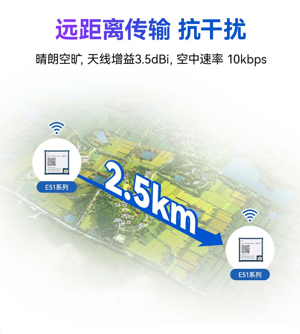 E51-470NW16S(BR) 物联网Wi-Sun无线模块 (9)