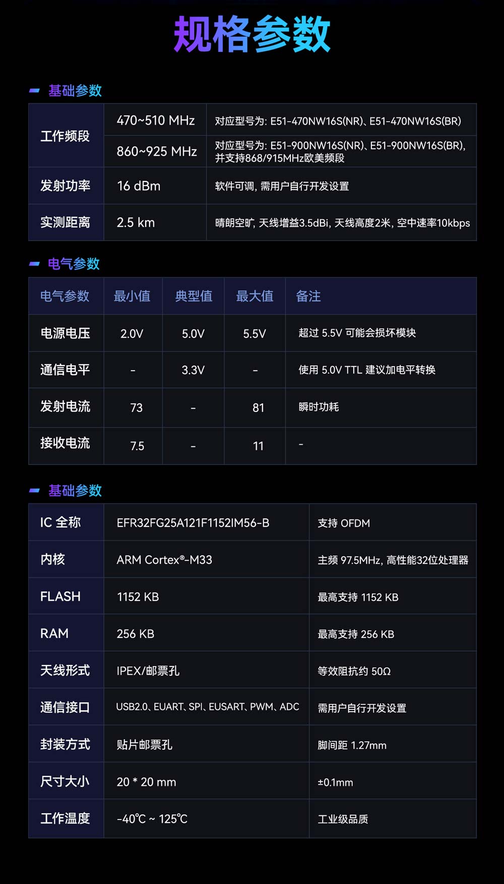 E51-900NW16S(BR) Wi-Sun物联网网关节点模块 (7)