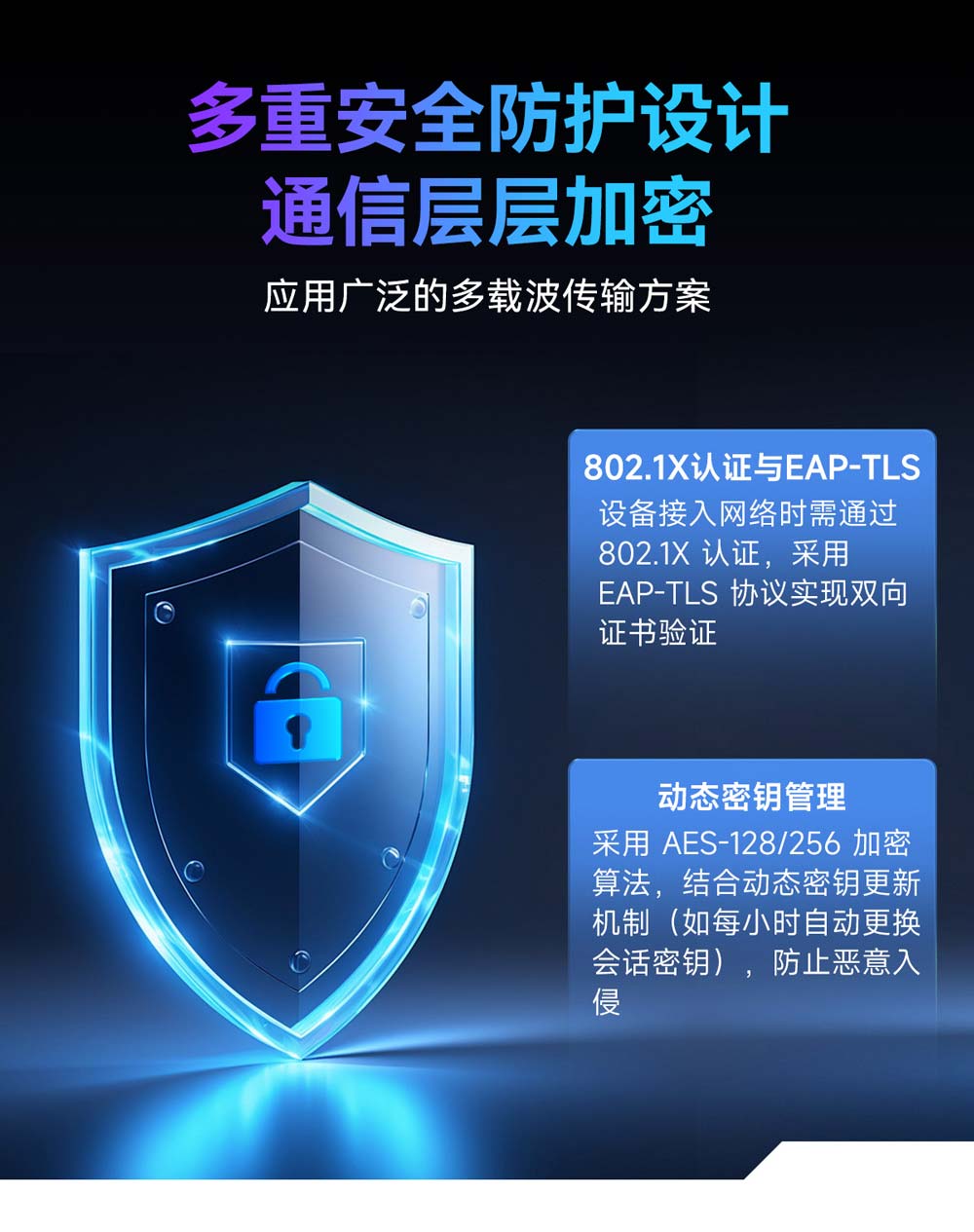 E51-900NW16S(NR) 工业级物联网Wi-Sun模组 (8)