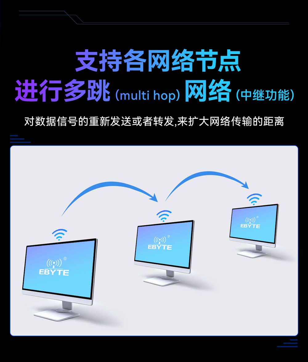 E51-900NW16S(NR) 工业级物联网Wi-Sun模组 (5)