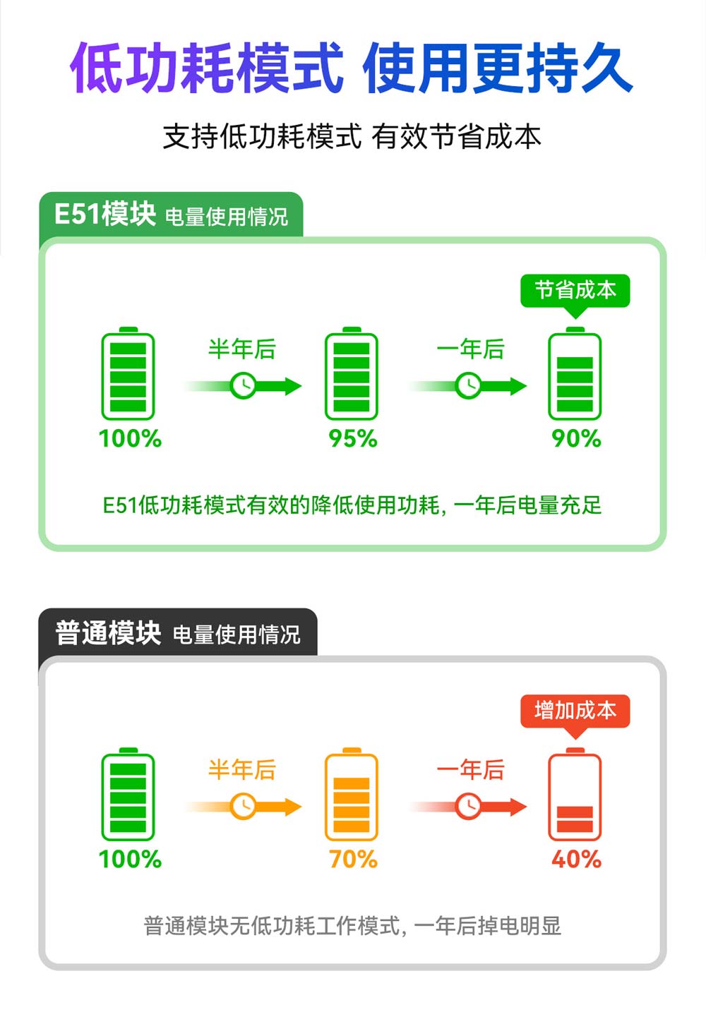 E51-900NW16S(NR) 工业级物联网Wi-Sun模组 (10)