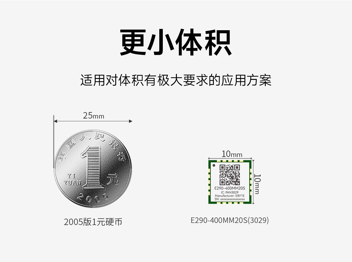E290-400MM20S(3033) 超小体积国产lora扩频模块