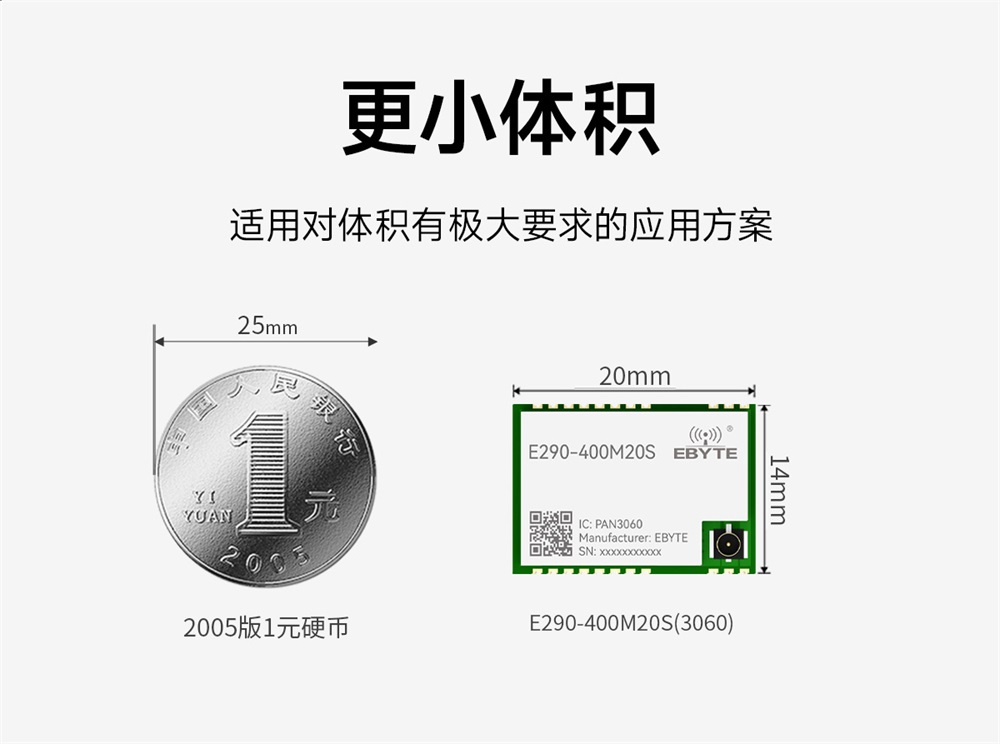 E290-400M20S(3064) 国产PAN3060方案LoRa模块