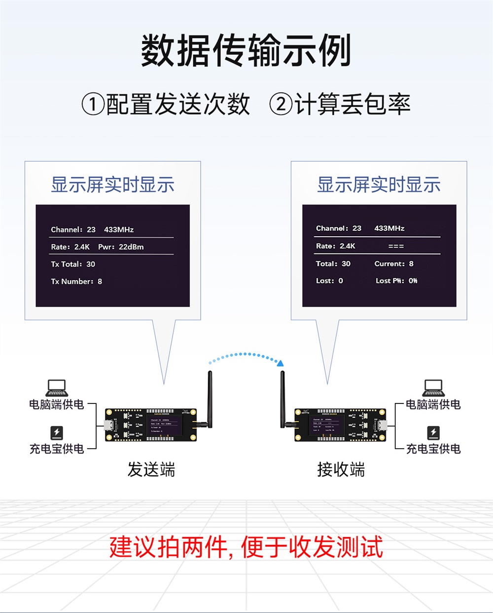 E290-400M20S(3069) 国产PAN3060方案LoRa模块