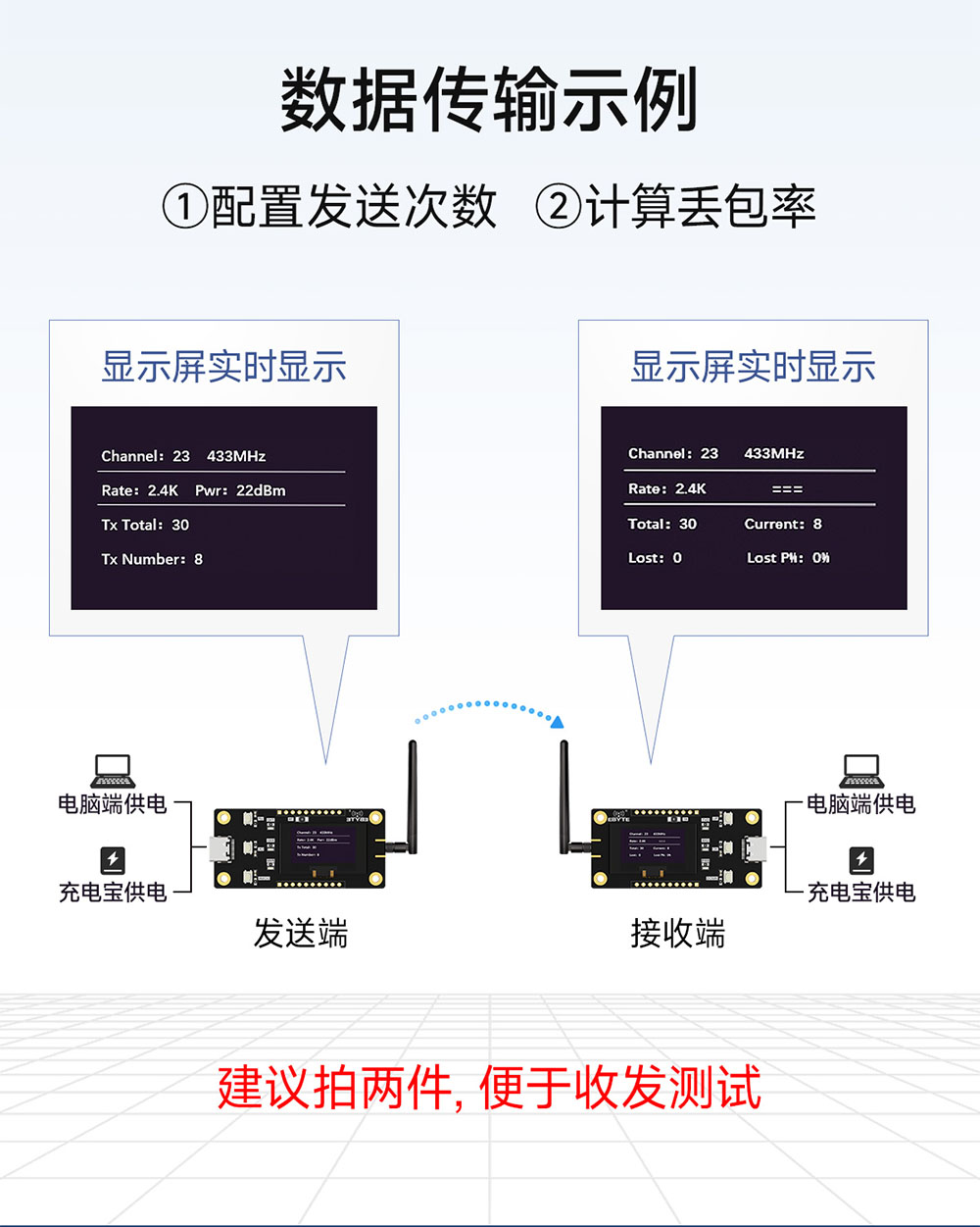 E290-400MBL-SC(3060) 国产lora模块测试套件