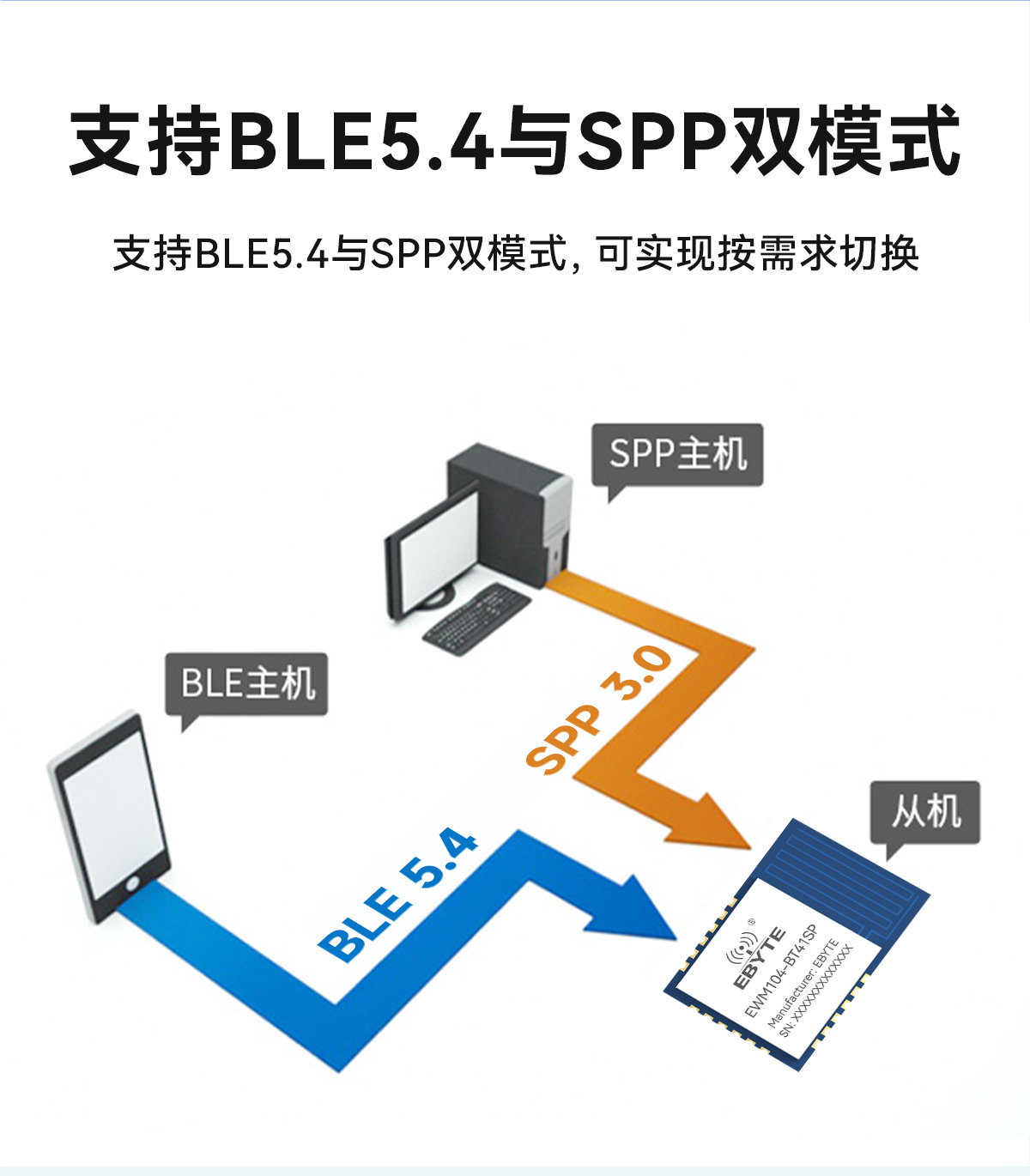 EWM104-BT41SP 串口转双模蓝牙模块 (4)