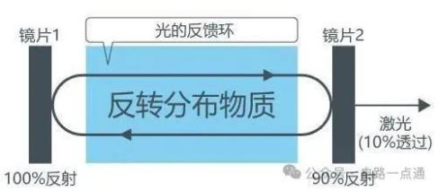 激光二极管电流