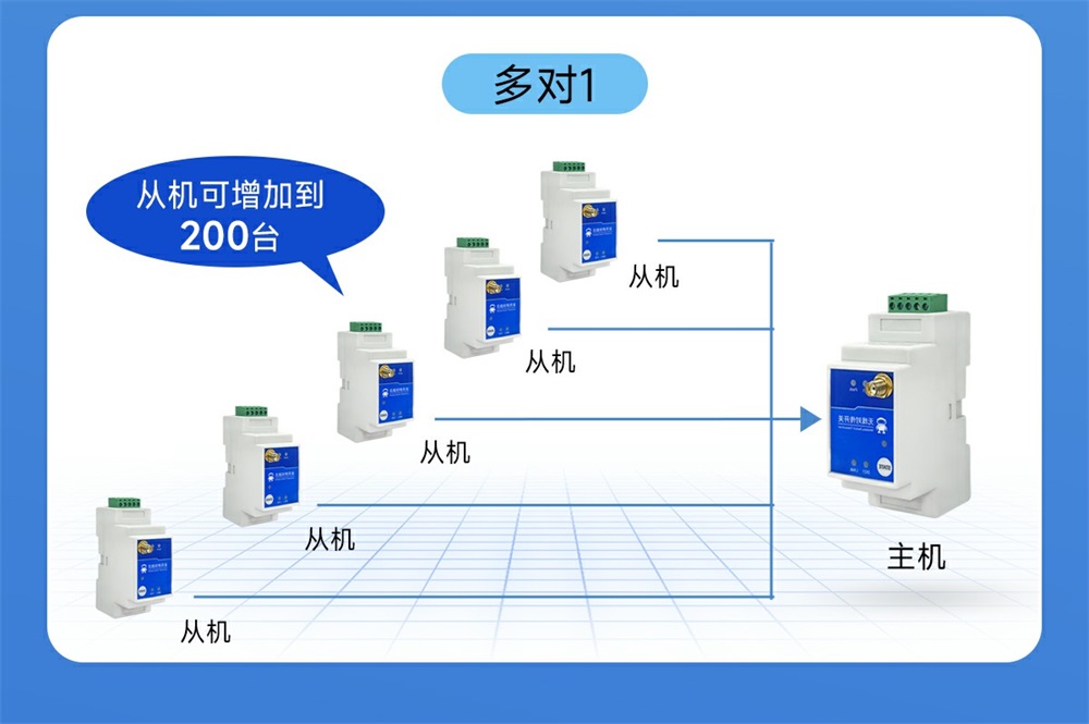 E860-DTU(1010-900SL22)-V2 1路无线远程对传开关 (6) E860-DTU(1010-900SL22)-V2 1路无线远程对传开关 (6)