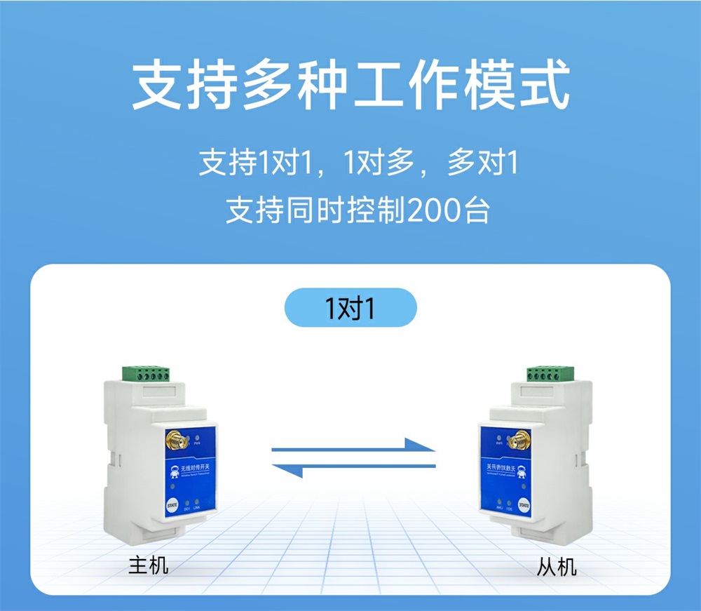 E860-DTU(1010-900SL22)-V2 1路无线远程对传开关 (4) E860-DTU(1010-900SL22)-V2 1路无线远程对传开关 (4)